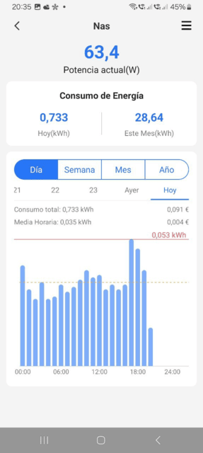 Figura 2: Consumo con todos los discos activos realizando la paridad