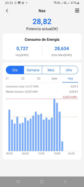 Figura 1: Consumo con todos los discos en reposo