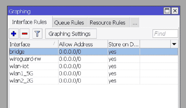 Interfaces seleccionadas en Mikrotik
