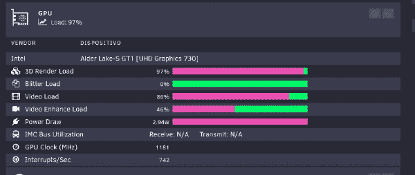 Estadísticas de iGPU en el Dashboard de Unraid