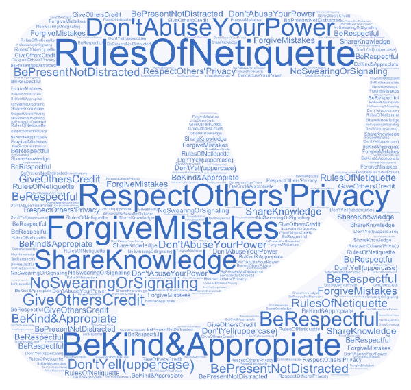 Netiquette by Ncvelasco