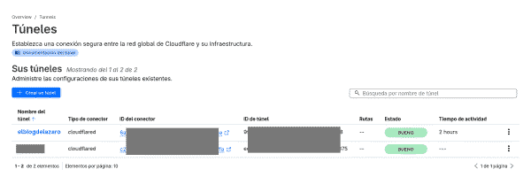 Túnel conectado desde el panel de Cloudflare