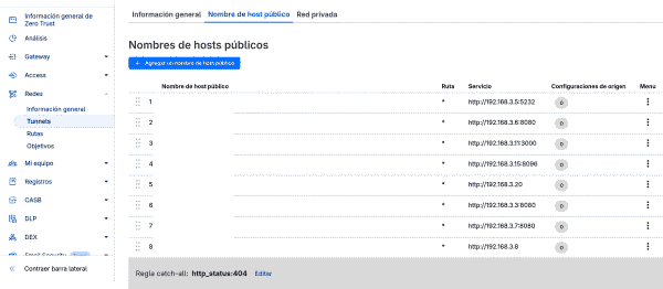 Configuración del nombre de host público del túnel