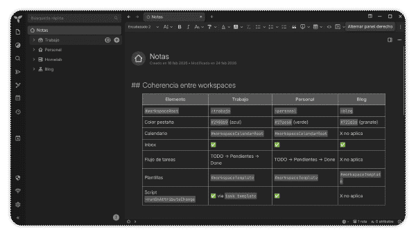 Cliente de escritorio de Trilium en Linux